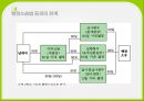 납세자의 사후 권리제도 [관세행정심판제도] 14페이지