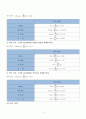 경영과학_식단짜기 6페이지