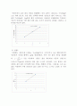 역학적 파동 결과레포트 4페이지