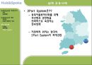 [국제물류론] Hub&Spoke [정의, 등장배경, 특징, 응용사례, Fedex, 한진해운, 2Port System] 18페이지