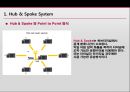 [국제물류론] Hub&Spoke [정의, 이론적 배경, 장점, 단점, 이용 사례] 9페이지