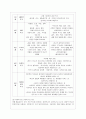 [인간행동과 사회환경 D형] 행동발달에 대한 매슬로(A. Maslow)이론의 특징과 의의를 설명. 8페이지