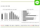 네이버라인 LINE 서비스분석과 라인 마케팅 SWOT,STP,4P전략분석및 네이버라인 일본,중국진출 사례및 향후방향제언 PPT 9페이지