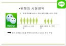 네이버라인 LINE 서비스분석과 라인 마케팅 SWOT,STP,4P전략분석및 네이버라인 일본,중국진출 사례및 향후방향제언 PPT 32페이지