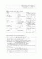  (A+ 레포트,시험대비) [아동안전관리] 재난 안전교육의 내용- 황사 2페이지