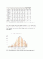 생물과학 2017>우리나라에서 친환경 및 유기농법의 현황과 이들 농법이 자연생태계에 미치는 영향을 기존 농법과 비교하여 설명 생물과학 공통형 농학과1학년 2017년 2학기 6페이지