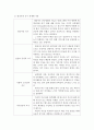 간호이론=매슬로의 욕구위계론과 관련해 작성하시오. 4페이지