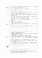 [간호학] 유아기 아동의 건강증진 및 가족역할 6페이지