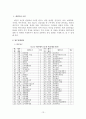 노인장기요양기관에 종사하는 사회복지사 직무에 영향을 미치는 특성요인에 관한 연구 13페이지