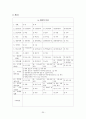 노인장기요양기관에 종사하는 사회복지사 직무에 영향을 미치는 특성요인에 관한 연구 20페이지