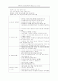 사회복지사1급 시험 준비(1교시) 2페이지