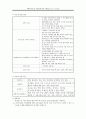 사회복지사1급 시험 준비(1교시) 9페이지