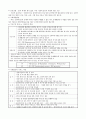 사회복지사1급 시험 준비(2교시) 5페이지