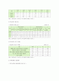 [학교폭력예방및학생의이해] 1. 학교폭력의 특성 및 원인과 결과에 대해 분석하고 서술. 2. 국내외 학교폭력 대처방안에 대해 조사하고 서술. - 학교폭력의 특성 및 원인 8페이지