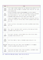 장애인 복지사업에 대한 고찰 4페이지