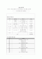 평생교육사-평생교육프로그램개발론-예산편성 1페이지