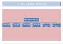 [국제운송물류론] 복합운송의 경로 & 국제운송 수단의 선택 10페이지