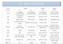 [국제운송물류론] 복합운송의 경로 & 국제운송 수단의 선택 25페이지