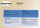 하겐다즈 [회사소개, 분석, swot 분석, 4p 분석, 바이럴마케팅] 5페이지