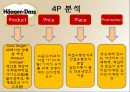 하겐다즈 [회사소개, 분석, swot 분석, 4p 분석, 바이럴마케팅] 13페이지