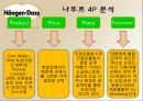 하겐다즈 [회사소개, 분석, swot 분석, 4p 분석, 바이럴마케팅] 20페이지