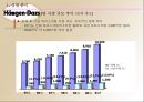 하겐다즈 [회사소개, 분석, swot 분석, 4p 분석, 바이럴마케팅] 22페이지