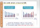 한국 패션 브랜드의 글로벌 마케팅 전략 6페이지