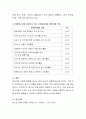 비행청소년을 대상으로 하는 자원봉사활동 계획서를 작성해 보시오 4페이지