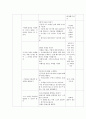 교과교육론=누리과정의 생활주제 중 만5세를 대상으로 ‘우리나라’에 관한 월간교육계획안(1개월분), 주간교육계획안(4주분 월간교육계획안의 내용을 상세화하기, 하위 내용은 우리나라 사람들의 생활, 우리나라의  7페이지