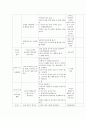 교과교육론=누리과정의 생활주제 중 만5세를 대상으로 ‘우리나라’에 관한 월간교육계획안(1개월분), 주간교육계획안(4주분 월간교육계획안의 내용을 상세화하기, 하위 내용은 우리나라 사람들의 생활, 우리나라의  8페이지