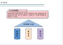 무역대금 결제 방식 27페이지