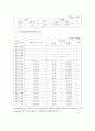 농업경영학=정부는 산지 생산농가의 소득을 높이기 위하여 산지 유통센터(APC)를 건립할 예정이다. 산지유통센터 건립이 시행되기 위해서는 산지유통센터에 대한 타당성 분석이 이루어져야 한다. 6페이지