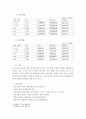 농업경영학=정부는 산지 생산농가의 소득을 높이기 위하여 산지 유통센터(APC)를 건립할 예정이다. 산지유통센터 건립이 시행되기 위해서는 산지유통센터에 대한 타당성 분석이 이루어져야 한다. 8페이지