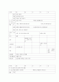 교과교육론=누리과정의 생활주제 중 만5세를 대상으로 ‘환경과 생활’에 관한 월간교육계획안(1개월분), 주간교육계획안(4주분 월간교육계획안의 내용을 상세화하기, 하위 내용은 물과 우리 생활, 돌,흙과 우리 생 5페이지