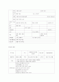 교과교육론=누리과정의 생활주제 중 만5세를 대상으로 ‘환경과 생활’에 관한 월간교육계획안(1개월분), 주간교육계획안(4주분 월간교육계획안의 내용을 상세화하기, 하위 내용은 물과 우리 생활, 돌,흙과 우리 생 6페이지