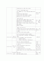 교과교육론=누리과정의 생활주제 중 만5세를 대상으로 ‘환경과 생활’에 관한 월간교육계획안(1개월분), 주간교육계획안(4주분 월간교육계획안의 내용을 상세화하기, 하위 내용은 물과 우리 생활, 돌,흙과 우리 생 8페이지