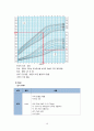 아동 AGE case 10페이지