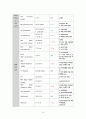 간경화 case 18페이지