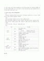 아동과 청소년을 위한 봉사활동계획서를 작성하세요. 3페이지