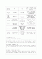 [방통대 법학과 3학년 인권법 C형] 사회권에 따른 국가의 의무에 대해 논하시오. 4페이지