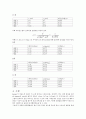 중앙대 진동계측실험  1자유도계 결과레포트 4페이지