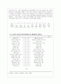 [간호지도자론 공통] (1)오하이오 주립대학의 리더십 연구를 기초로 하여 자신이 속해 있는 조직 (병원, 학교, 사업장, 가족)의 지도자 유형 (리더십 스타일)을 사정하고 (2)피 8페이지