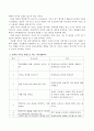 가족생활교육으로서 밥상머리교육에 대해 기술하고 장애아 가족을 대상으로 하는 가족생활교육을 자유롭게 계획하시오. 3페이지