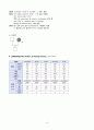 A+ 레포트) 성인 실습, 경막하출혈 케이스 입니다.~ 문헌고찰, 간호 진단 GOOD 9페이지