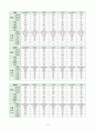 A+ 레포트) 성인 실습, 경막하출혈 케이스 입니다.~ 문헌고찰, 간호 진단 GOOD 10페이지