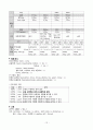 A+ 레포트) 성인 실습, 경막하출혈 케이스 입니다.~ 문헌고찰, 간호 진단 GOOD 12페이지