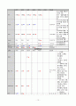 A+ 레포트) 성인 실습, 경막하출혈 케이스 입니다.~ 문헌고찰, 간호 진단 GOOD 15페이지