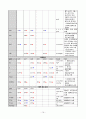 A+ 레포트) 성인 실습, 경막하출혈 케이스 입니다.~ 문헌고찰, 간호 진단 GOOD 16페이지