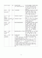 A+ 레포트) 성인 실습, 경막하출혈 케이스 입니다.~ 문헌고찰, 간호 진단 GOOD 18페이지