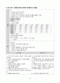 A+ 레포트) 성인 실습, 경막하출혈 케이스 입니다.~ 문헌고찰, 간호 진단 GOOD 25페이지